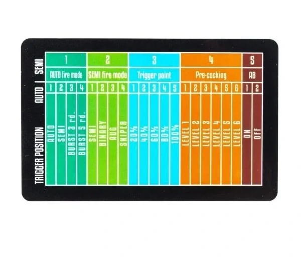 Airsoft HAL ETU řídící jednotka V3 [SpecnaArms]