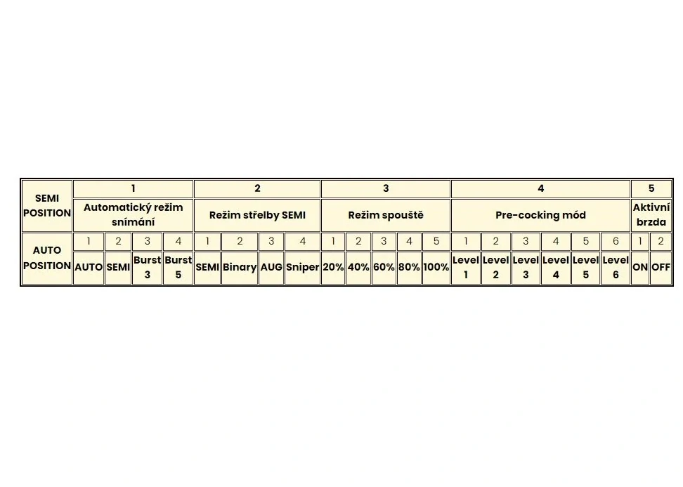 Airsoft EAGLE řídící jednotka ETU Delta Armory